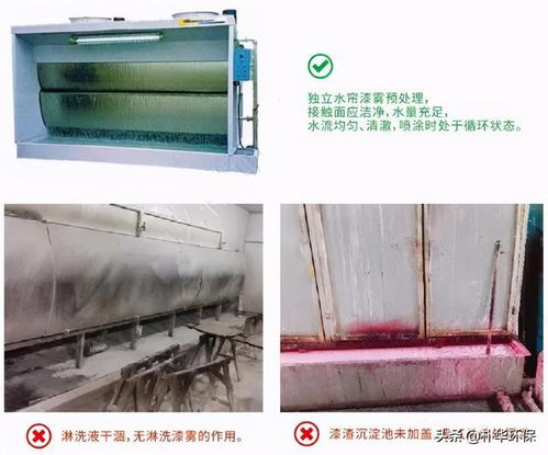 企業(yè)VOCs全流程治理要點解析