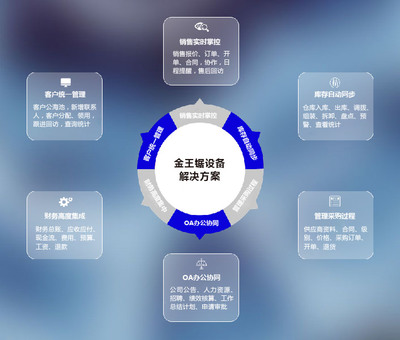 廣州金王鋸設備簽約恒視軟件IT專業(yè)版，開啟企業(yè)管理新篇章