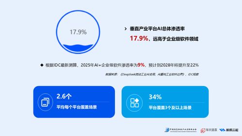 2025年產(chǎn)業(yè)AI應(yīng)用熱力報(bào)告重磅發(fā)布 互聯(lián)網(wǎng)信息服務(wù)領(lǐng)域的變革與機(jī)遇
