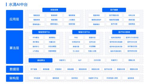 互聯網保險進入下半場,保險服務數字化是關鍵