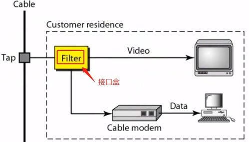 計算機網(wǎng)絡(luò)工程服務(wù) 物理層的關(guān)鍵角色與實踐