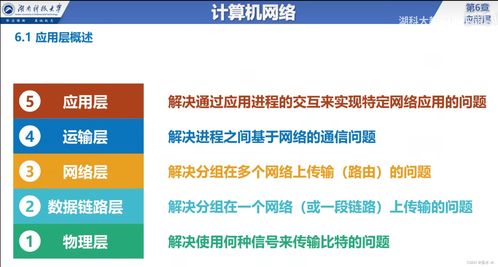 計(jì)算機(jī)網(wǎng)絡(luò)應(yīng)用層 概述、服務(wù)方式與工程服務(wù)實(shí)踐